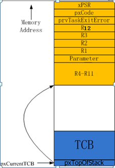 stack_state