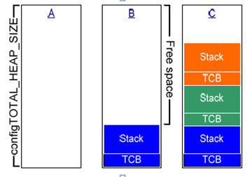 task_stack