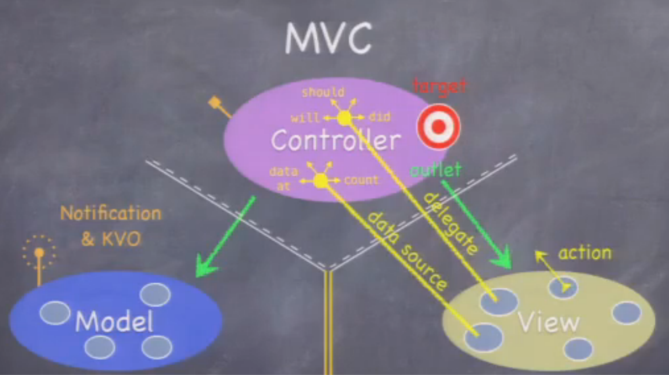 mvc introduction